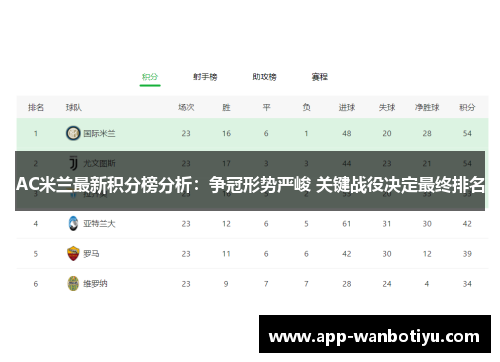 AC米兰最新积分榜分析：争冠形势严峻 关键战役决定最终排名