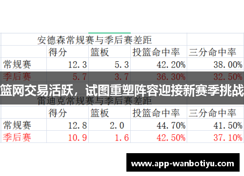 篮网交易活跃，试图重塑阵容迎接新赛季挑战